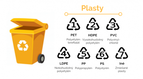 202005201432430.recyklacia-plastov-symboly
