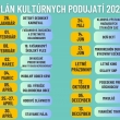 PLÁN KULTÚRNYCH PODUJATÍ V ROKU 2025